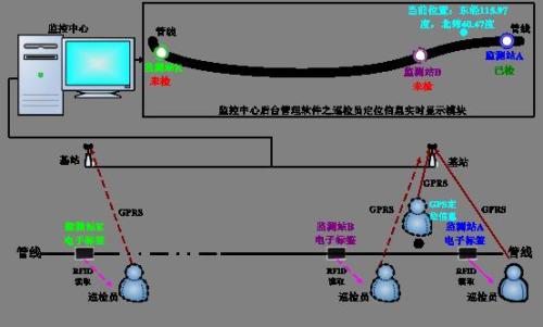 莘县巡更系统八号